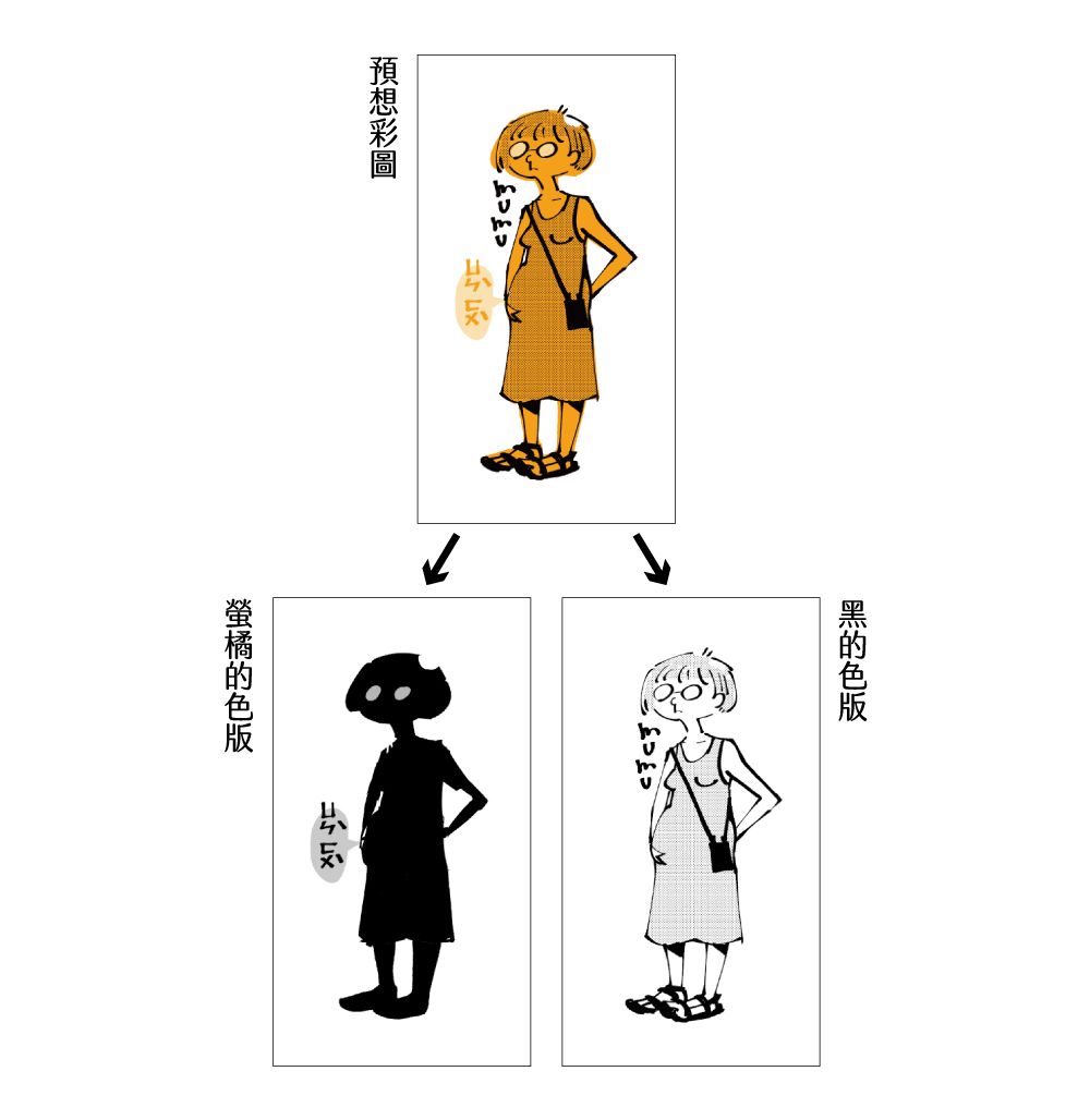 預想彩圖拆成兩個色版：螢橘的色版、黑色的色版